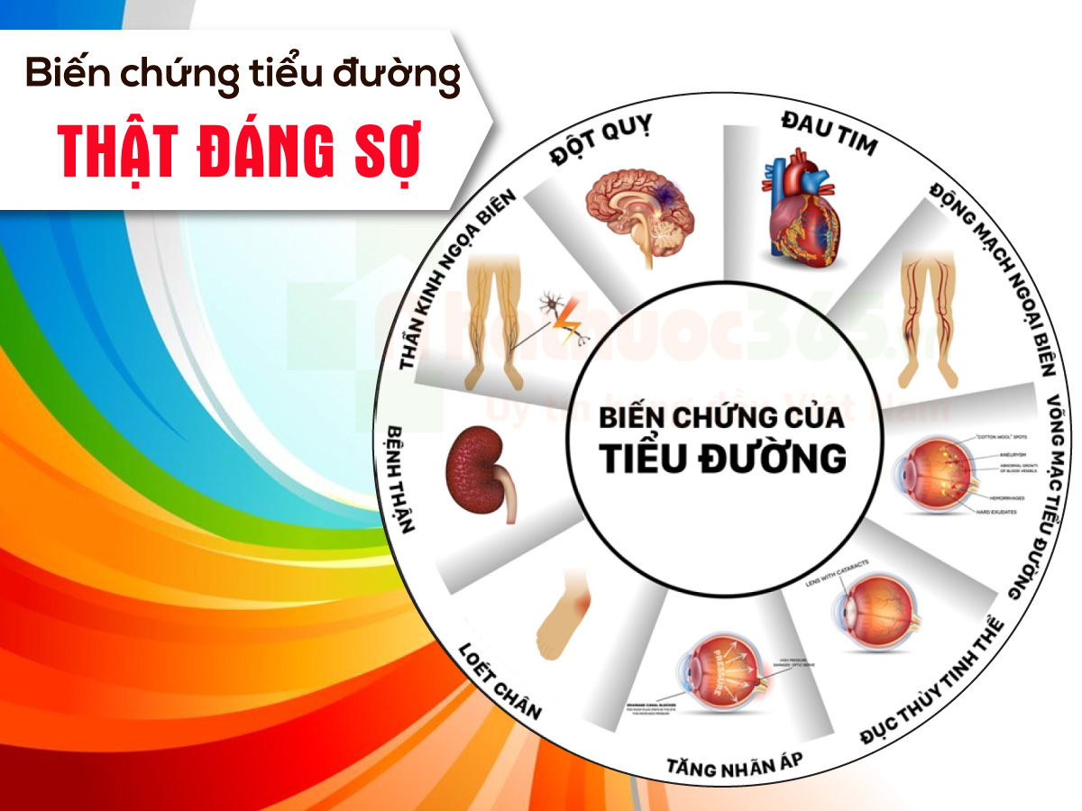 Phân loại bệnh tiểu đường như thế nào?