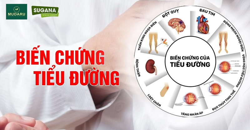 Biến chứng của bệnh tiểu đường và những nguy hiểm không thể lường