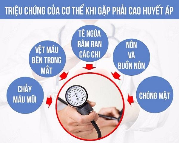 dau hieu trieu chung cua cao huyet ap 1