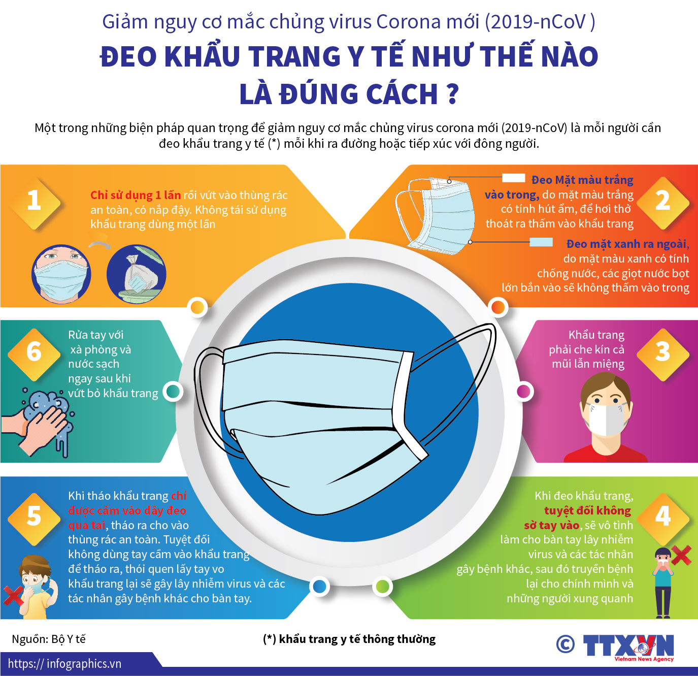 infographic deo khau trang y te dung cach de phong lay nhiem virus corona moi 2019 ncov