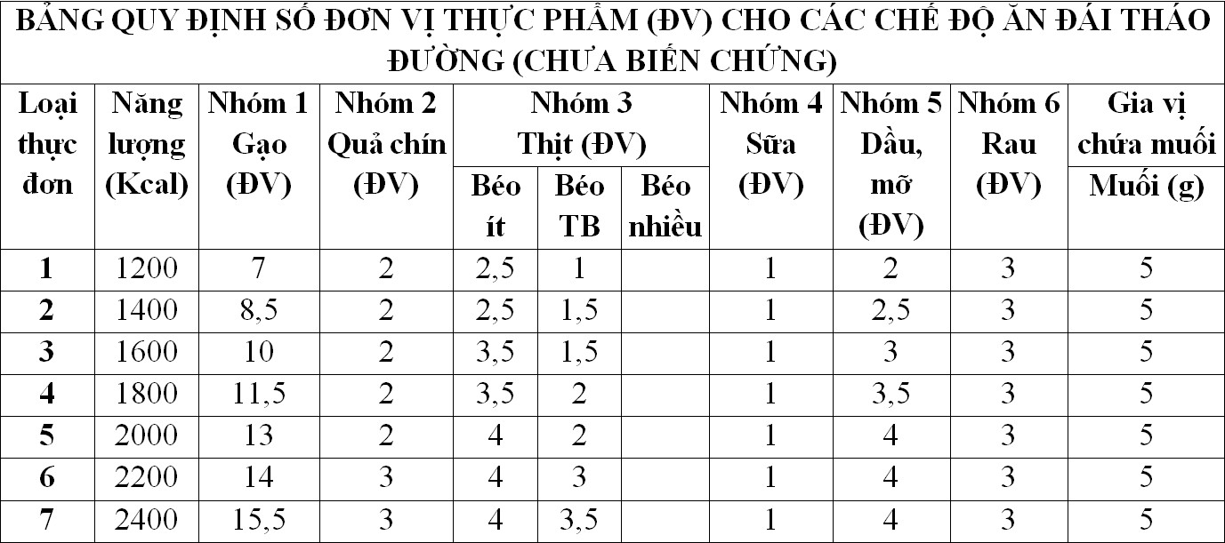 thuc don cho nguoi tieu duong 7