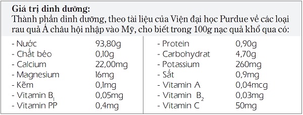 Khổ qua thức ăn và vị thuốc